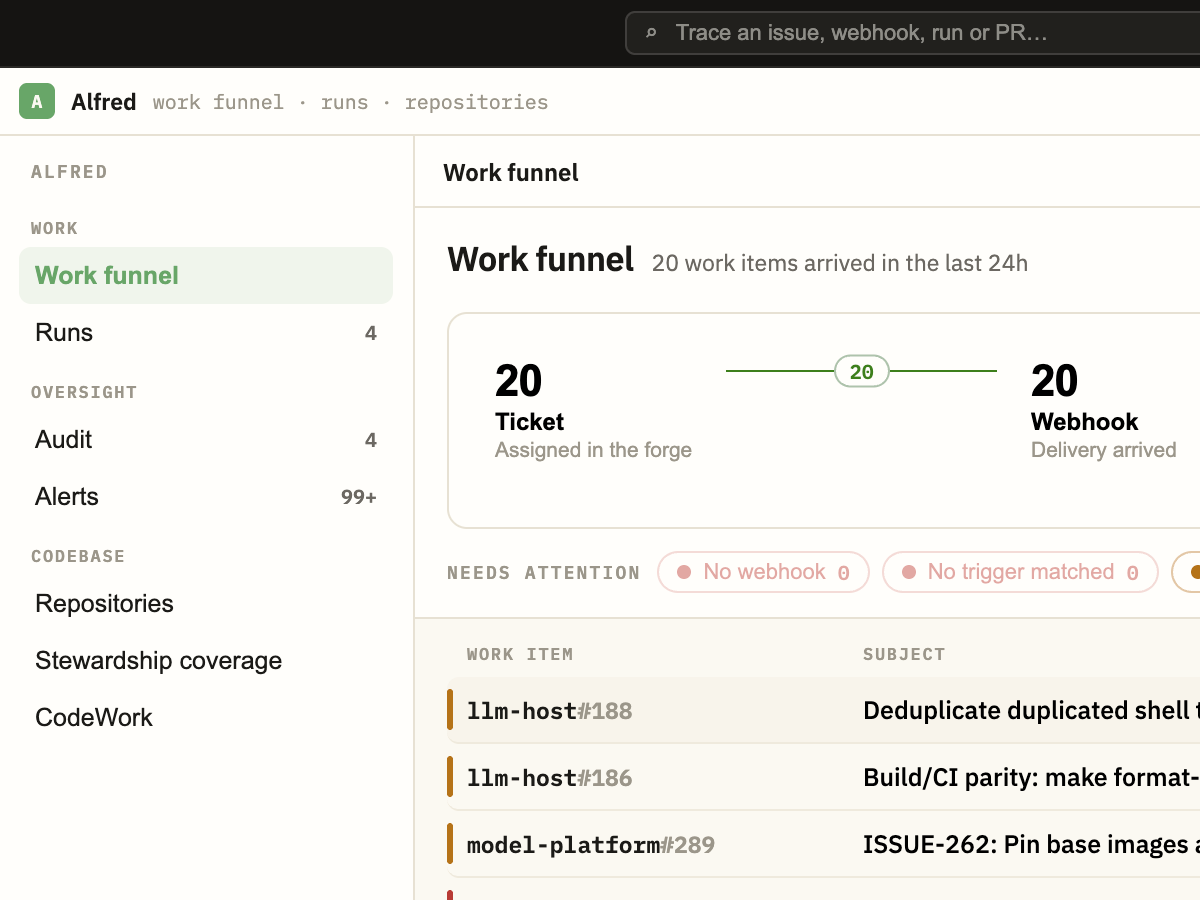Alfred work funnel showing incoming work and oversight navigation