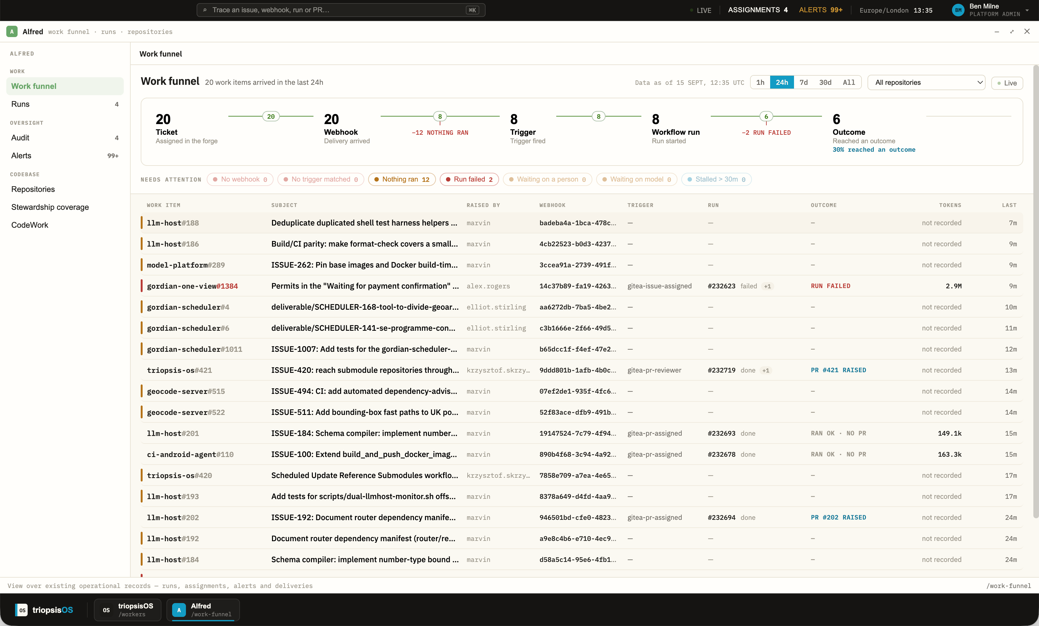 triopsisOS work funnel showing incoming work and workflow outcomes
